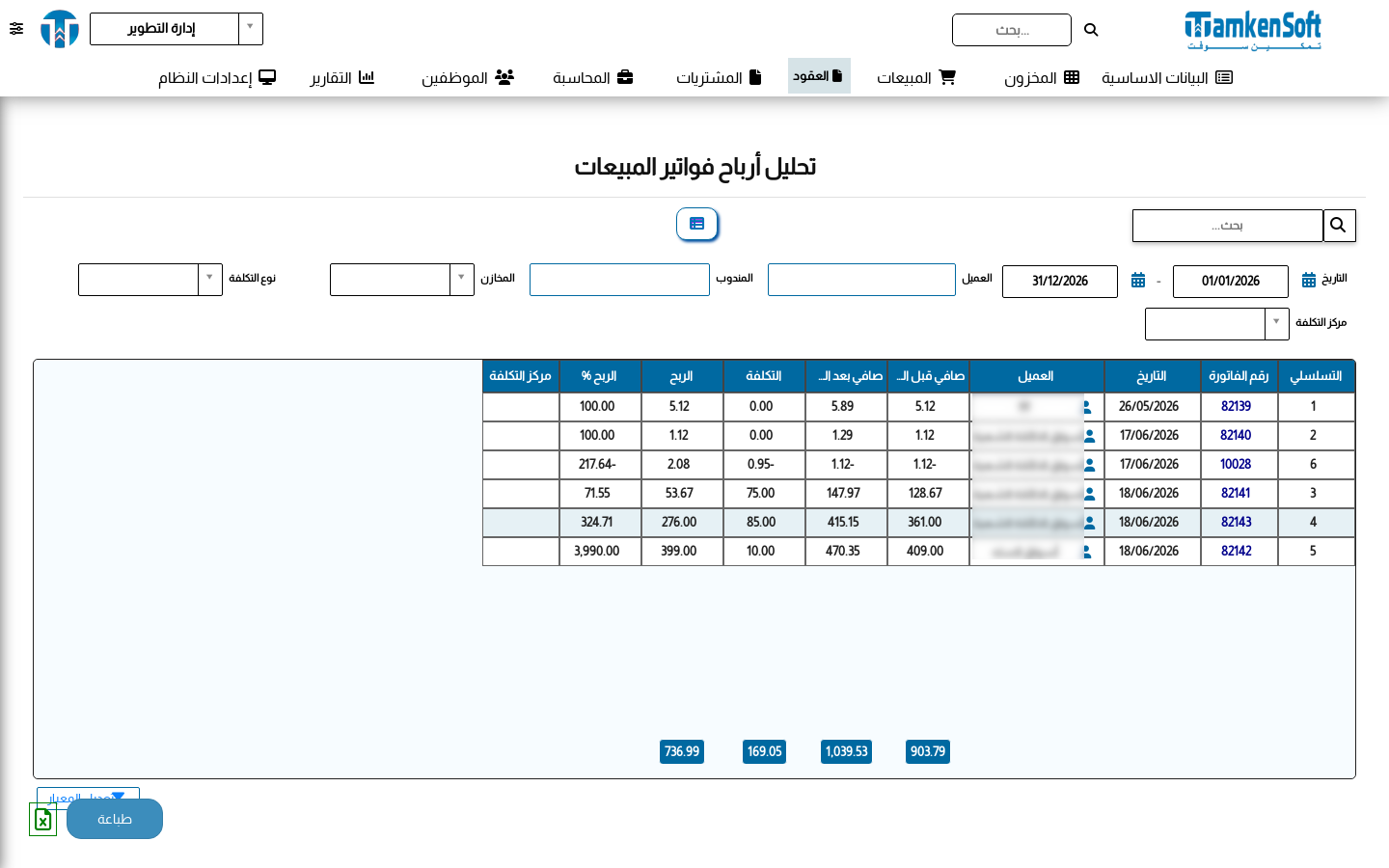 تحليل أرباح المبيعات